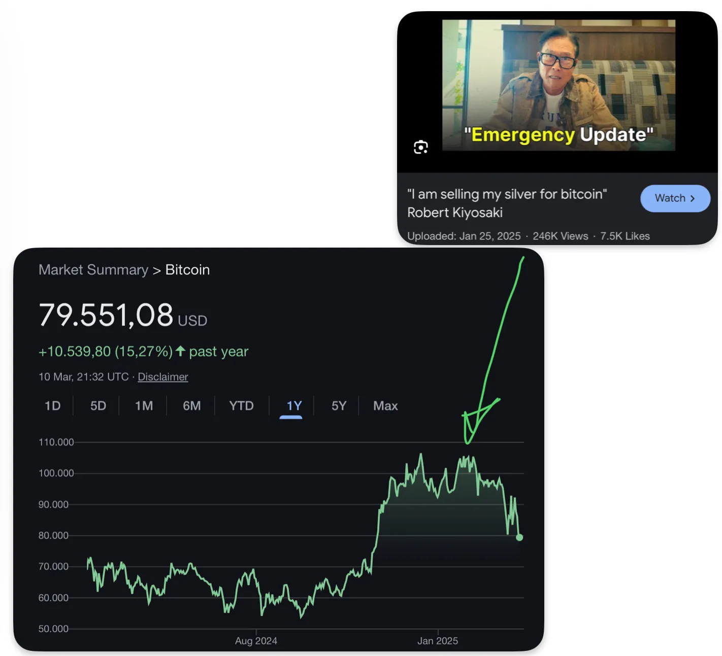 Who wants silver when you have bitcoin.