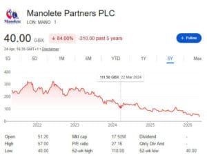 Manolete Partners